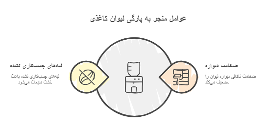 چرا لیوان کاغذی‌ زود پاره میشه؟
